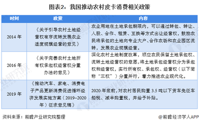 土地流转政策2020