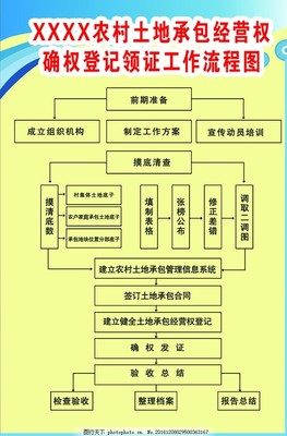 土地流转工作流程图