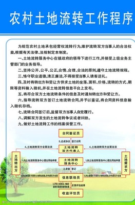 土地流转文章素材