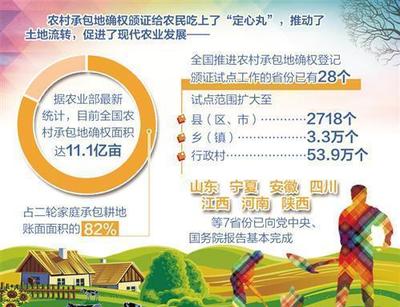 2021年土地流转新规