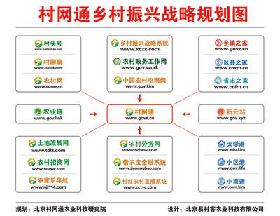 土地流转网官网入口