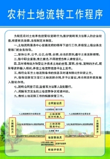 土地流转政策宣传图片素材