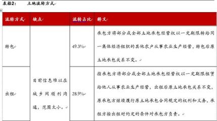 土地流转的六种模式