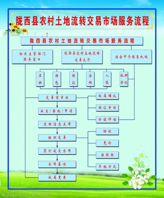 土地流转具体步骤是什么