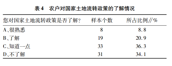土地流转的政策完善吗